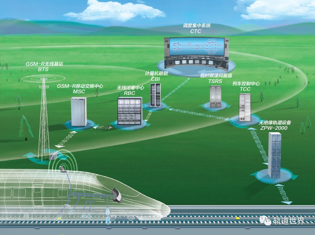 铁路信号设备的国内研究,铁路信号创新研究课题
