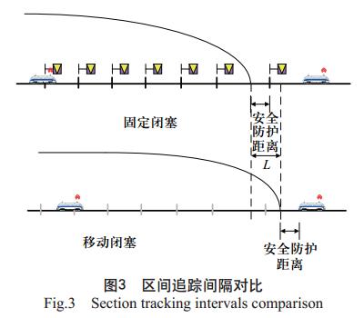 铁路信号设备的国内研究,铁路信号创新研究课题