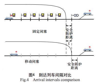 铁路信号设备的国内研究,铁路信号创新研究课题