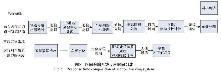 铁路信号设备的国内研究,铁路信号创新研究课题