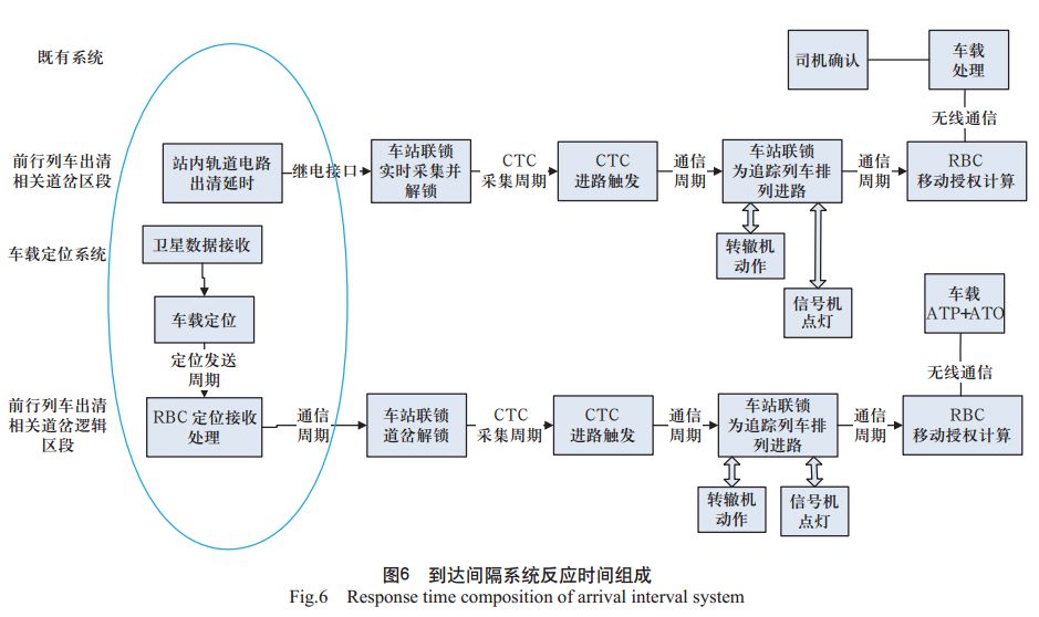 铁路信号设备的国内研究,铁路信号创新研究课题