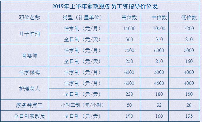 金牌月嫂高级育婴师一个月多少钱,家政金牌月嫂需要什么条件