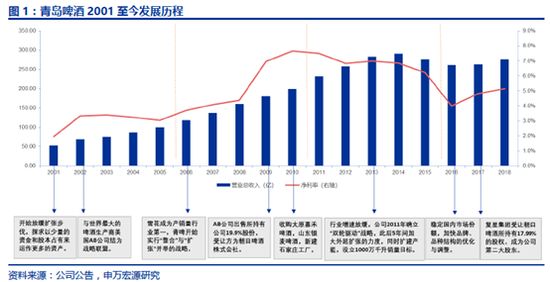 青岛啤酒败给雪花的原因,青岛啤酒百威哪个好