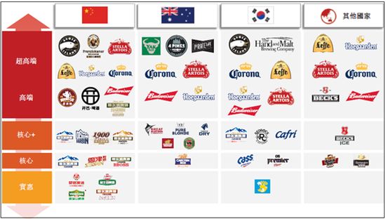 青岛啤酒败给雪花的原因,青岛啤酒百威哪个好