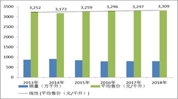青岛啤酒败给雪花的原因,青岛啤酒百威哪个好