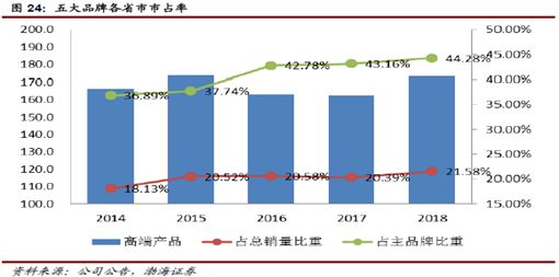 青岛啤酒败给雪花的原因,青岛啤酒百威哪个好