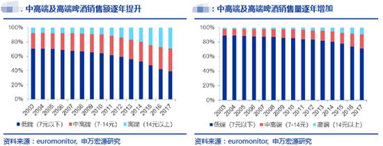 青岛啤酒败给雪花的原因,青岛啤酒百威哪个好
