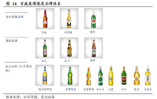 青岛啤酒败给雪花的原因,青岛啤酒百威哪个好
