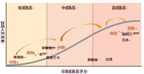 青岛啤酒败给雪花的原因,青岛啤酒百威哪个好