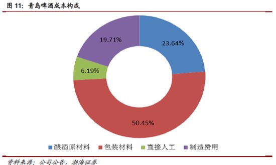 青岛啤酒败给雪花的原因,青岛啤酒百威哪个好