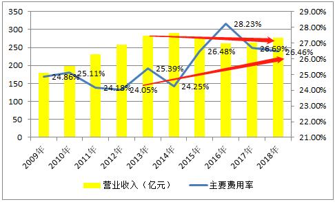 青岛啤酒败给雪花的原因,青岛啤酒百威哪个好