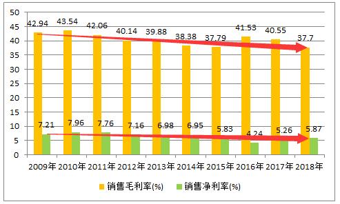 青岛啤酒败给雪花的原因,青岛啤酒百威哪个好