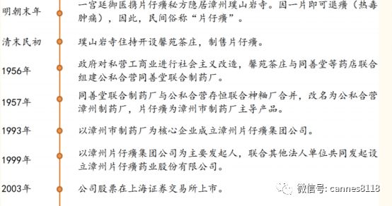 片仔癀抗癌最好的产品,片仔癀药品产品一览表