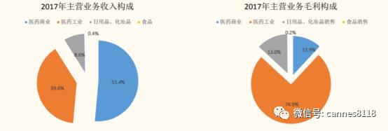 片仔癀抗癌最好的产品,片仔癀药品产品一览表