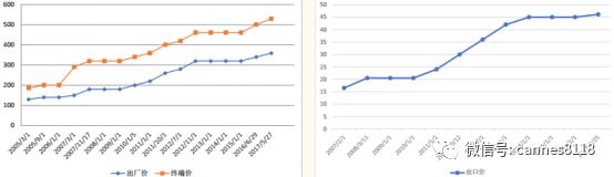 片仔癀抗癌最好的产品,片仔癀药品产品一览表