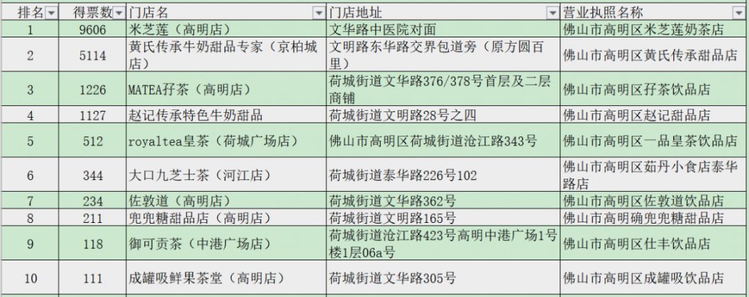 突击检查网红店,网红奶茶店突击检查