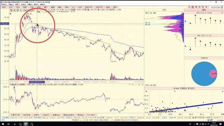 陈浩股市筹码教程,陈浩筹码分布完整版