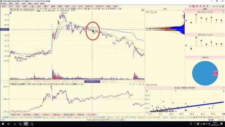 陈浩股市筹码教程,陈浩筹码分布完整版
