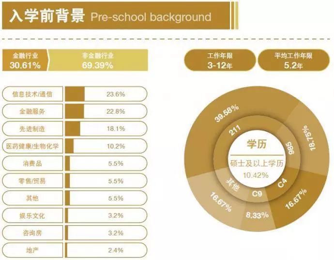 薪资涨幅47.7%！就业分析报告揭露MBA毕业生真实就业情况