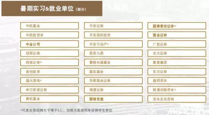 薪资涨幅47.7%!就业分析报告揭露MBA毕业生真实就业情况