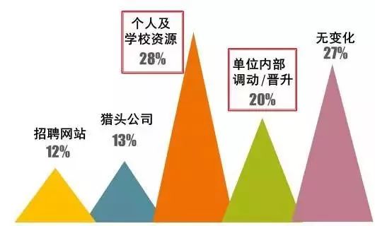 薪资涨幅47.7%!就业分析报告揭露MBA毕业生真实就业情况