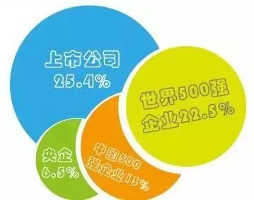 薪资涨幅47.7%!就业分析报告揭露MBA毕业生真实就业情况