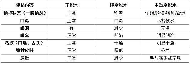 2岁宝宝腹泻怎么缓解,2岁宝宝腹泻的正确处理方法