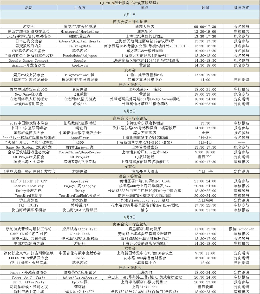cj热点游戏出海,cj2019集锦