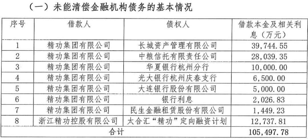 刚投资千万的公司即将破产,近日资金链断裂企业