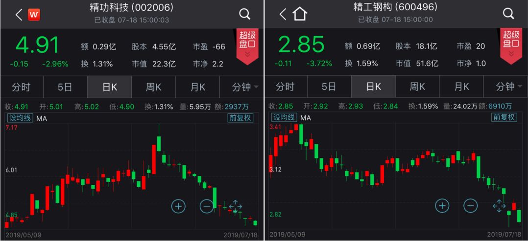 刚投资千万的公司即将破产,近日资金链断裂企业