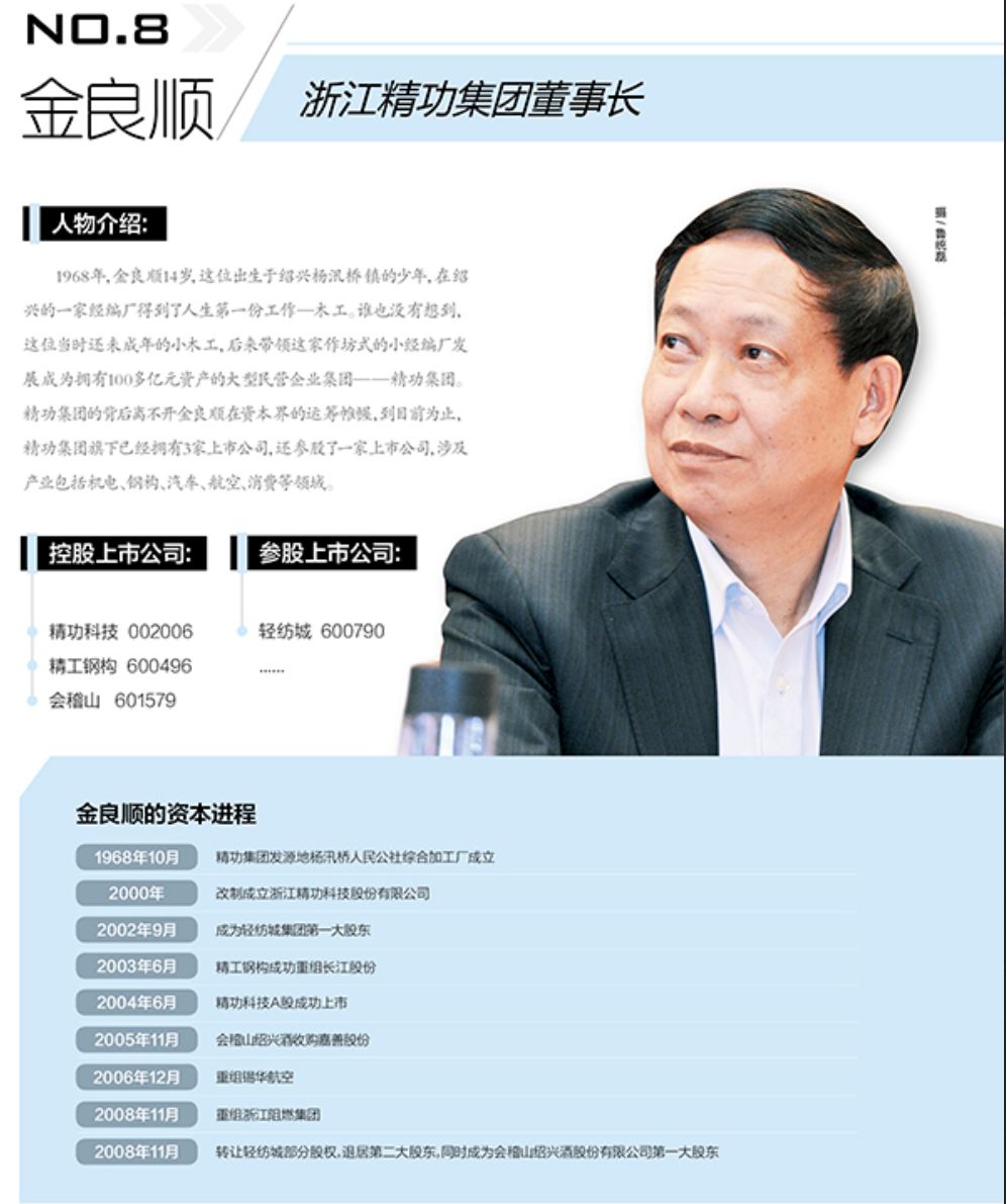 刚投资千万的公司即将破产,近日资金链断裂企业