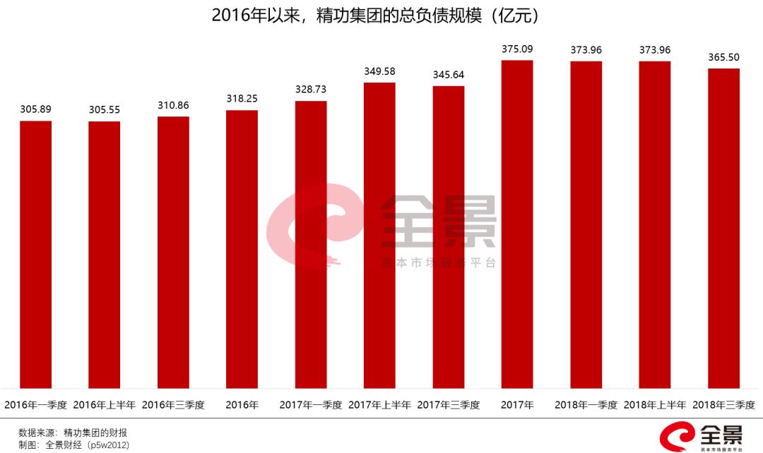 刚投资千万的公司即将破产,近日资金链断裂企业