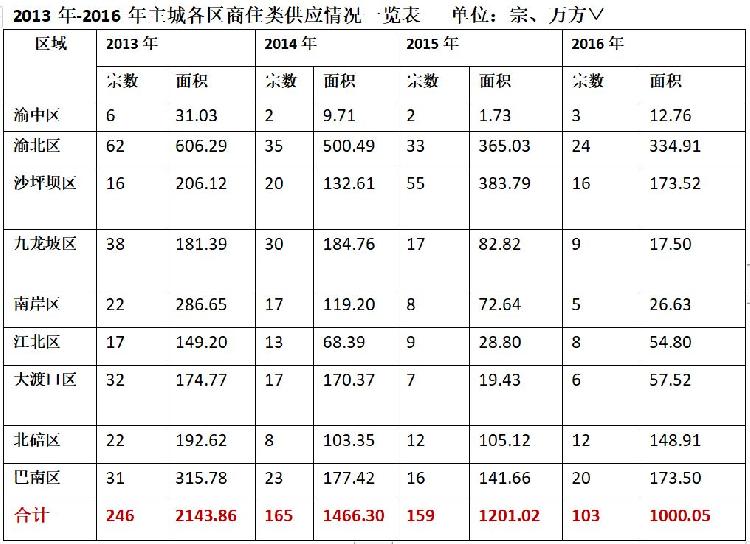 重庆最便宜二手房,重庆最新低价房源