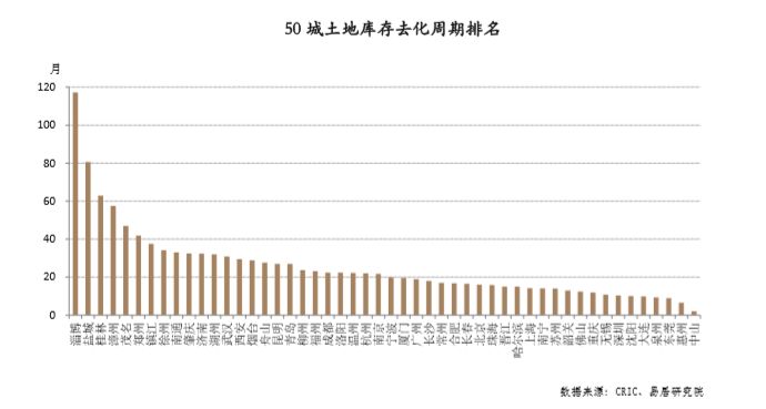 重庆最便宜二手房,重庆最新低价房源