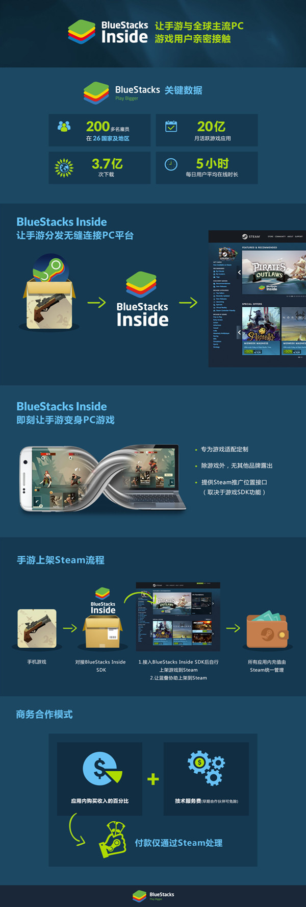 蓝叠中国bluestacks,bluestacks蓝叠使用教程