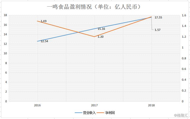 鲜奶吧的商业模式,鲜奶吧市场环境分析