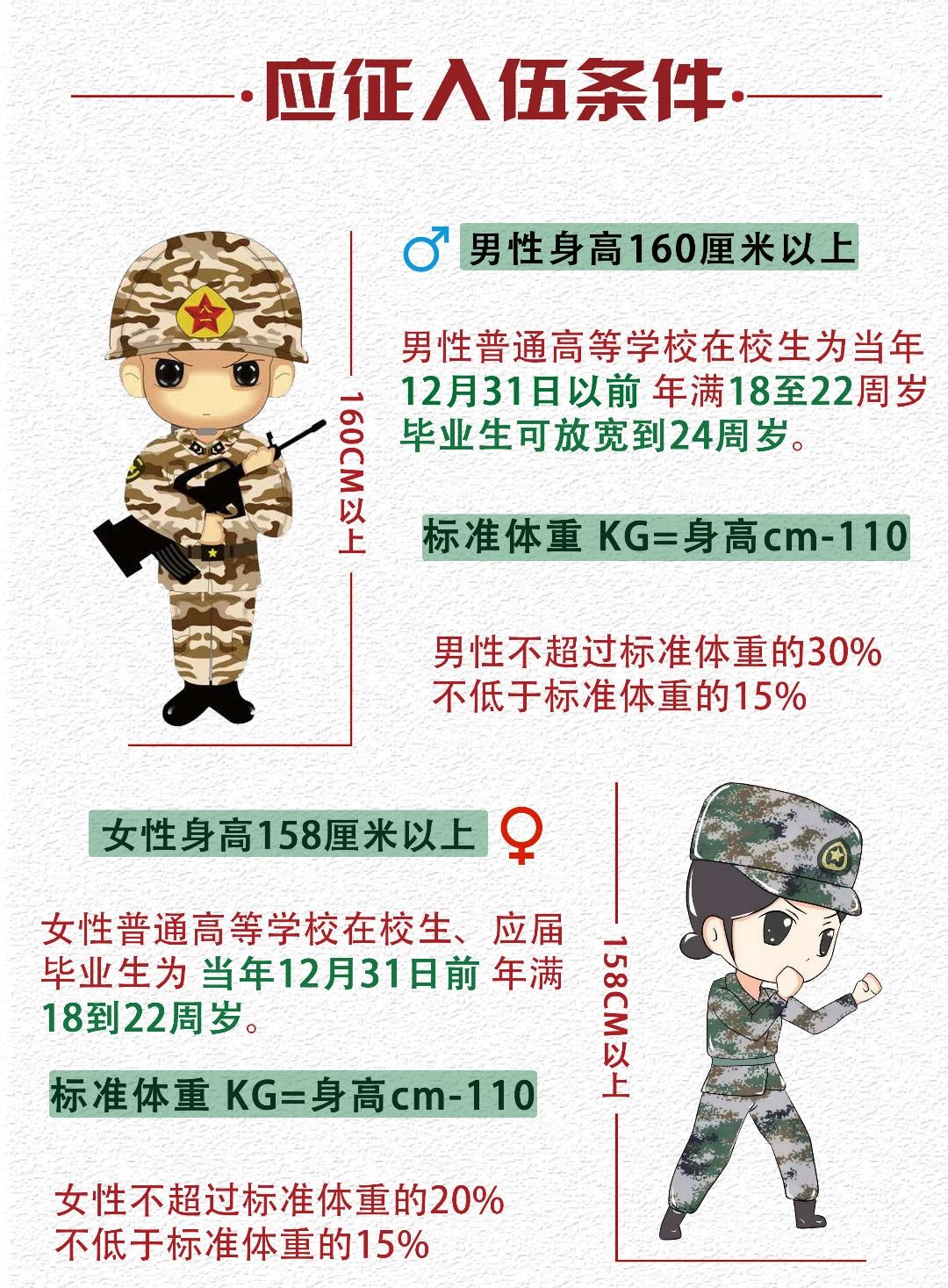 陕西省大学生参军的条件及待遇,渭南市大学生参军优待政策