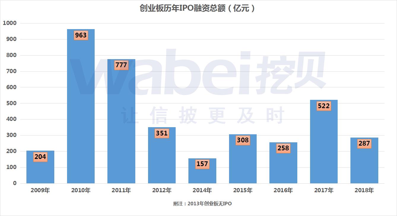 一文看懂中证100,创业板上市标准最新解读