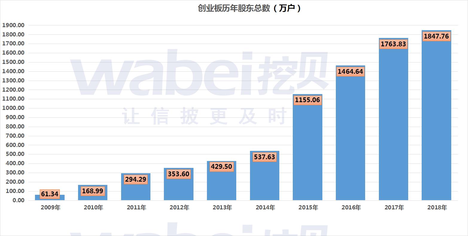 一文看懂中证100,创业板上市标准最新解读