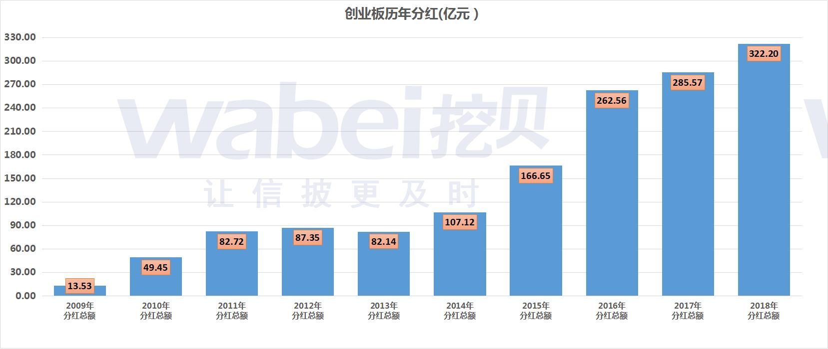 一文看懂中证100,创业板上市标准最新解读