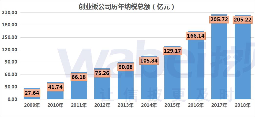 一文看懂中证100,创业板上市标准最新解读