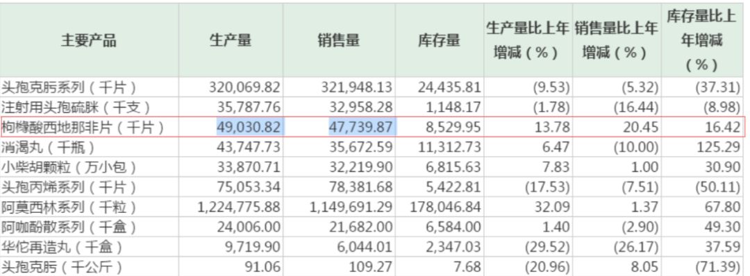 广药集团董事长被举报,广药集团董事长事件