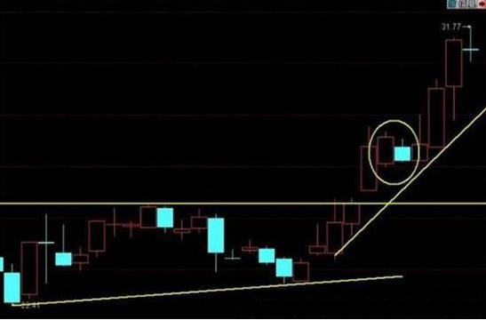 尾市收盘,尾市收盘什么意思
