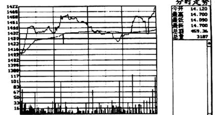 尾市收盘,尾市收盘什么意思