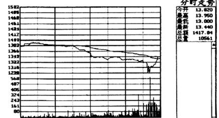 尾市收盘,尾市收盘什么意思