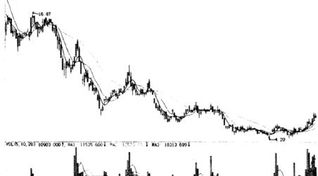 尾市收盘,尾市收盘什么意思