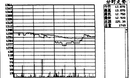 尾市收盘,尾市收盘什么意思