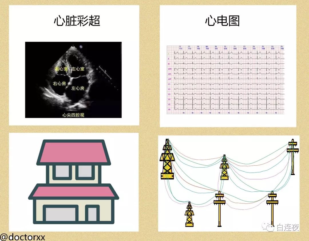 心电图室,一个组团炒股的科室