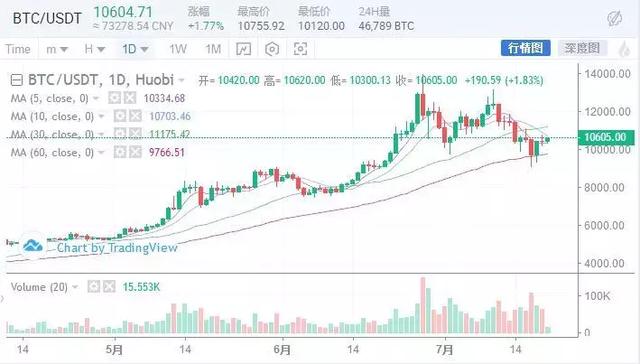 近期主流币的走势 (主流币为什么会大涨)