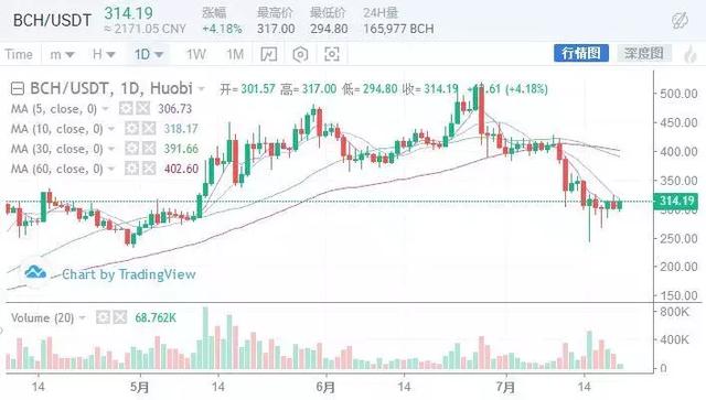 近期主流币的走势 (主流币为什么会大涨)